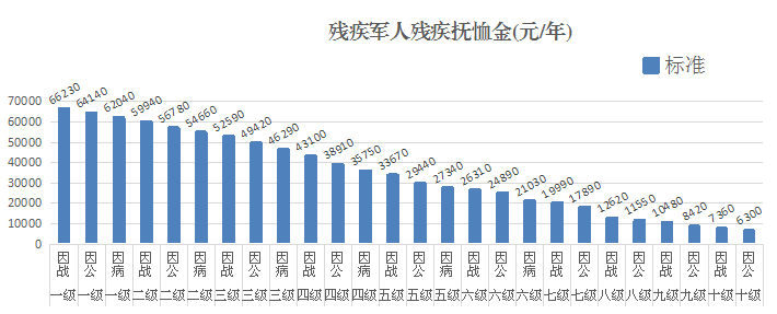 ��߲м����ˣ����˲����񾯲졢�˲й��һ��ع�����Ա���˲�����񹤣��Ĳм��������׼