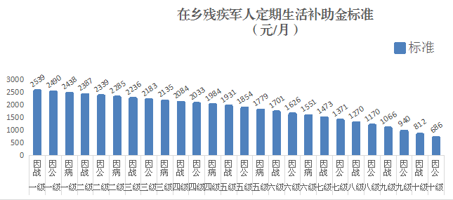 �������м����˶�����������׼������ͼ��